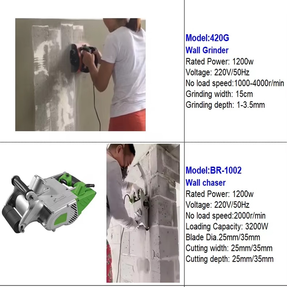 Elektryczna maszyna do wykrawa – Wall Chaser Machine Concrete recenzja i cena